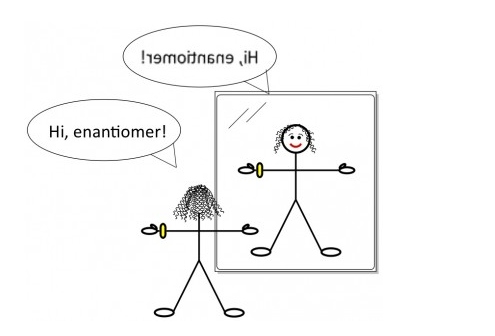 Look into the mirror and say "Hi" to your enantiomer!
